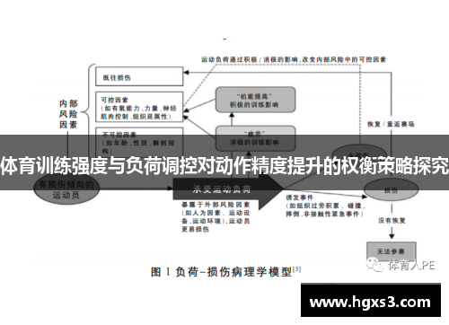 体育训练强度与负荷调控对动作精度提升的权衡策略探究