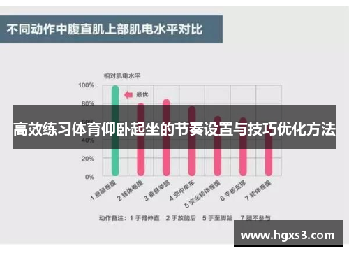 高效练习体育仰卧起坐的节奏设置与技巧优化方法
