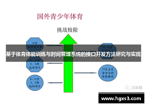 基于体育体能训练与时间管理系统的接口开发方法研究与实现