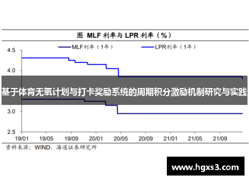 基于体育无氧计划与打卡奖励系统的周期积分激励机制研究与实践
